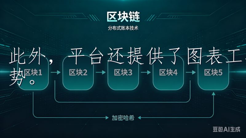 此外，平台还提供了图表工具，帮助我通过技术分析了解市场走势。
